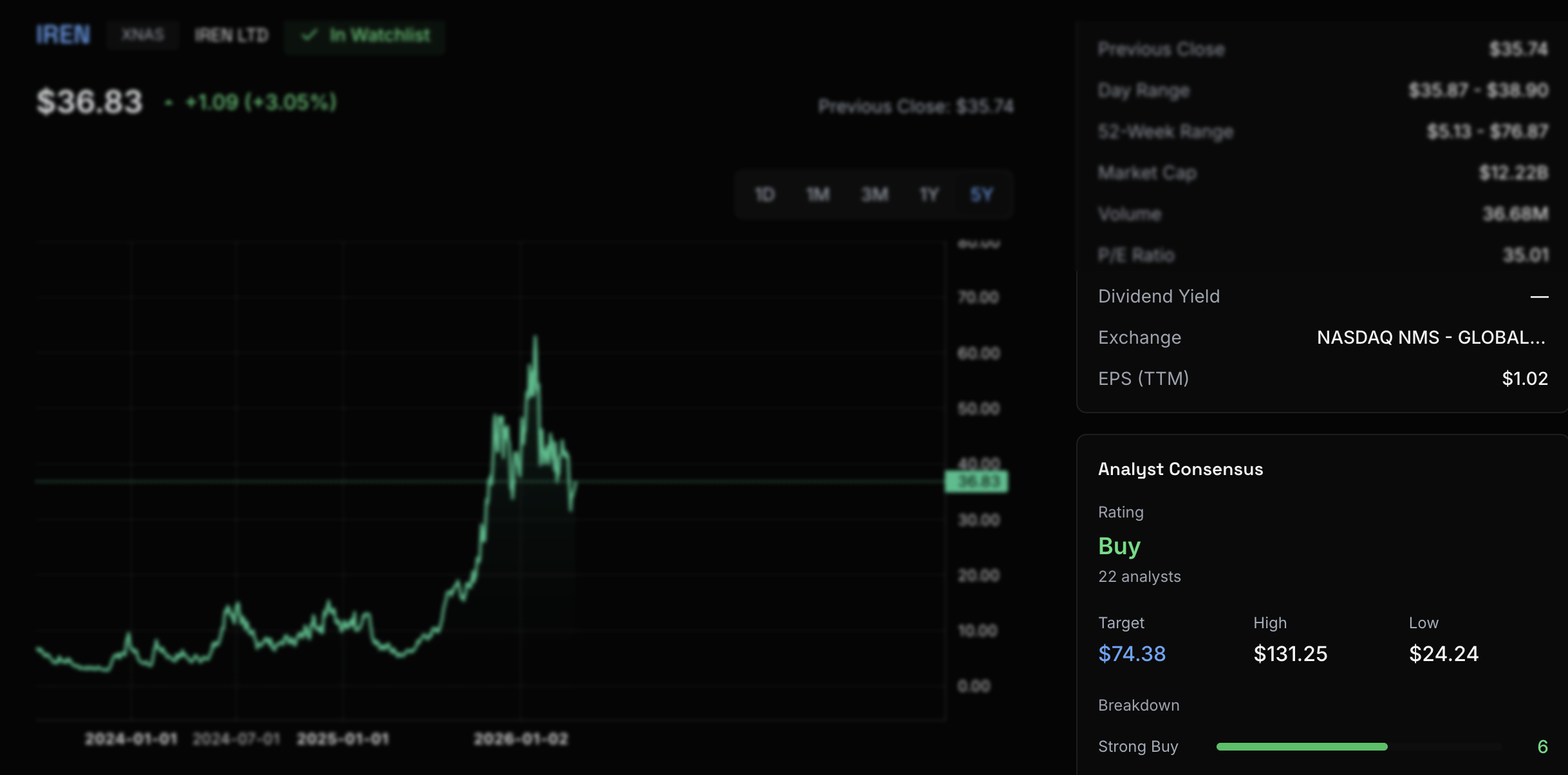 Wall Street rating tracking